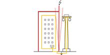 Äußerer Blitzschutz Schematische Darstellung des Trennungsabstands bei hohen Gebäuden und Masten für Seilbahnen