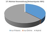 14. VDE Blitzschutztagung Auswahl aus 3 Antwortmöglichkeiten